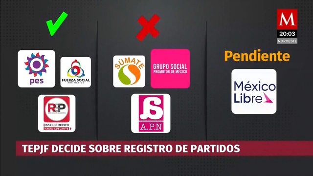 Tribunal Electoral da registro a Redes Sociales Progresistas como partido político