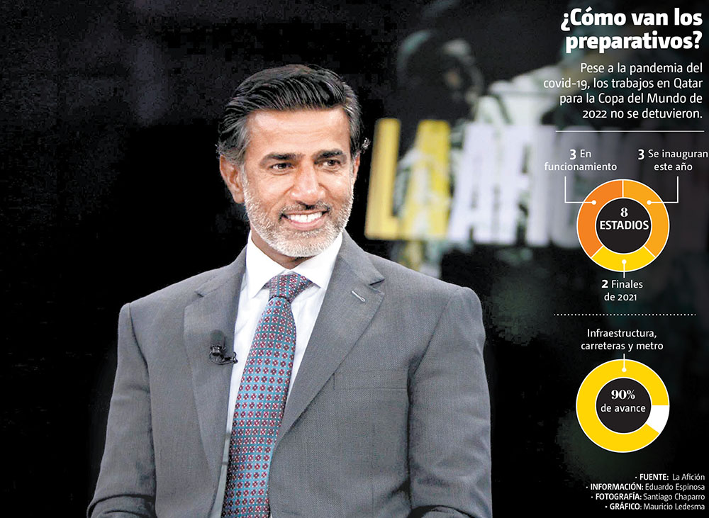 Pese a pandemia del covid-19, los trabajos en Qatar para la Copa del Mundo de 2022 no se detuvieron. (Santiago Chaparro | Gráfico: Mauricio Ledesma)