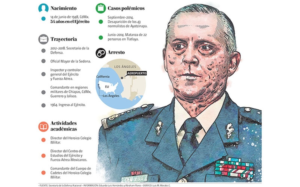 ¿Quién es Salvador Cienfuegos detenido en EU?