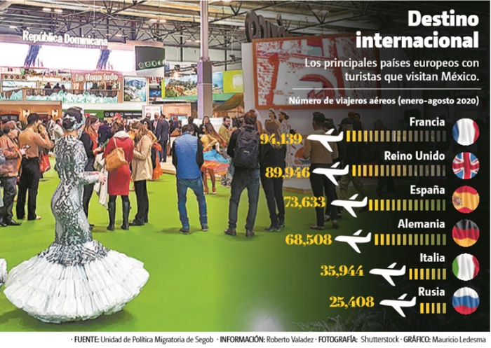Destino internacional.