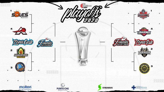 Así han quedados los brackets para jugar las semifinales. (Especial)