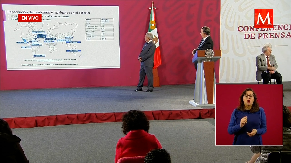 Van 17 mil 947 mexicanos repatriados ante crisis por covid-19