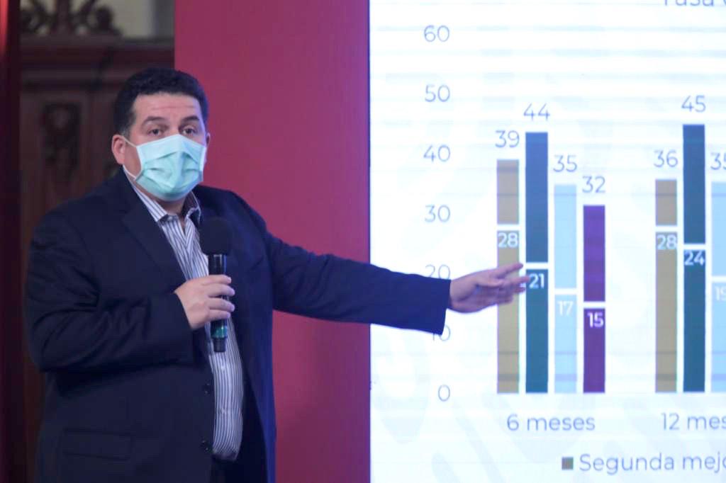 Alberto Ortíz Bolaños, director general de Fonacot (Especial)