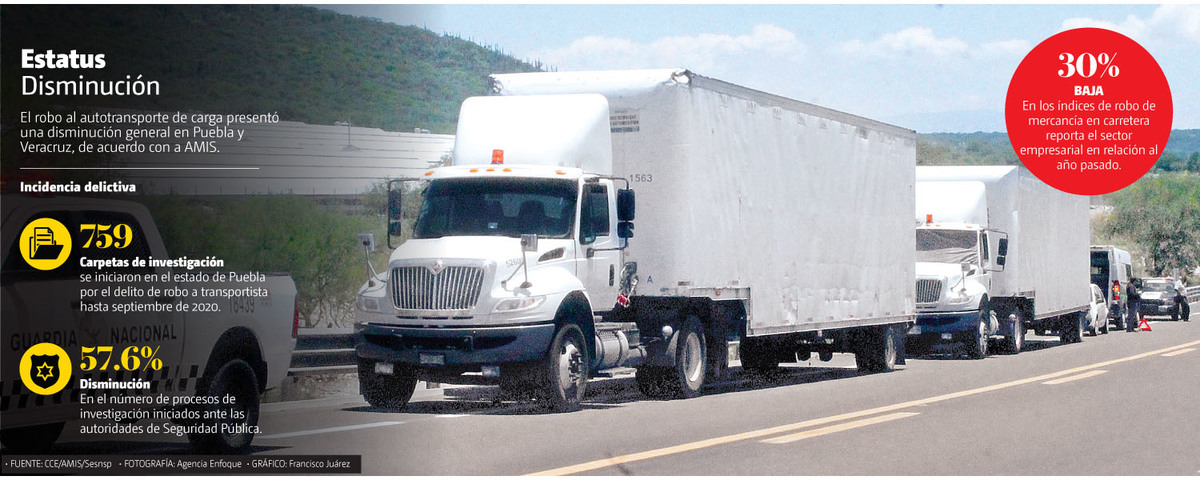 Asalto a transportistas en carreteras. (Agencia Enfoque)