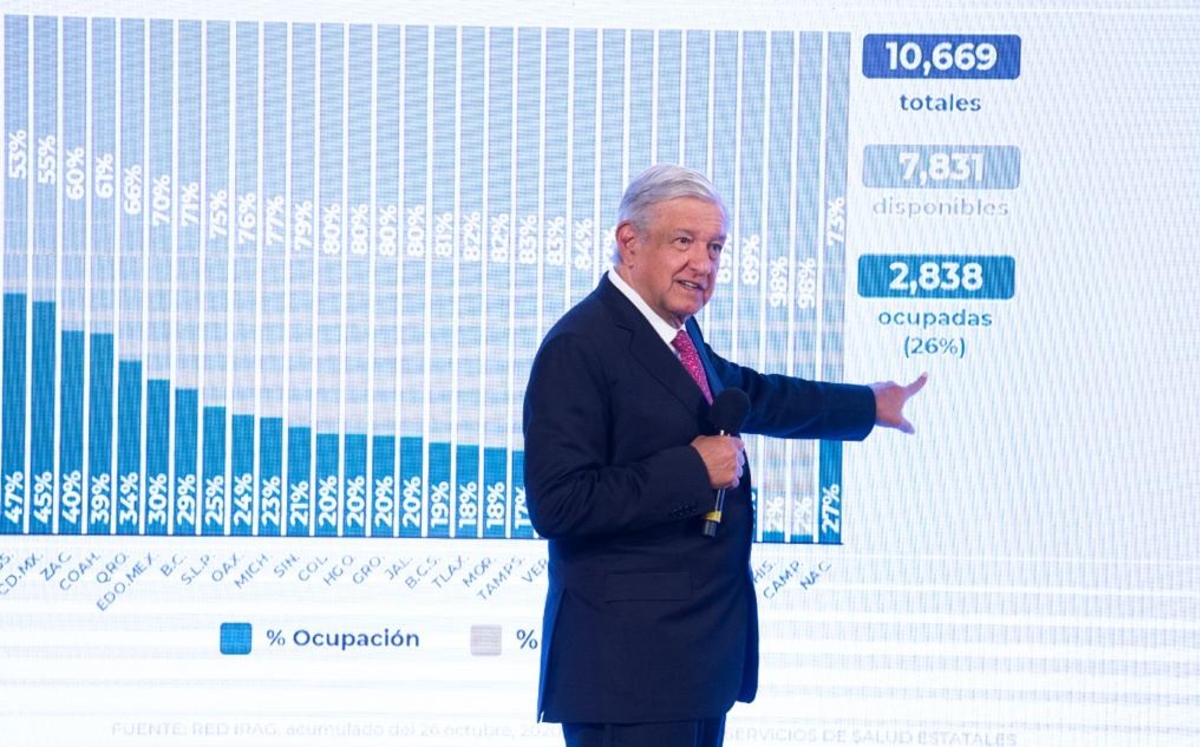 López Obrador mostró las gráficas de casos de coronavirus en México. (Cortesía)