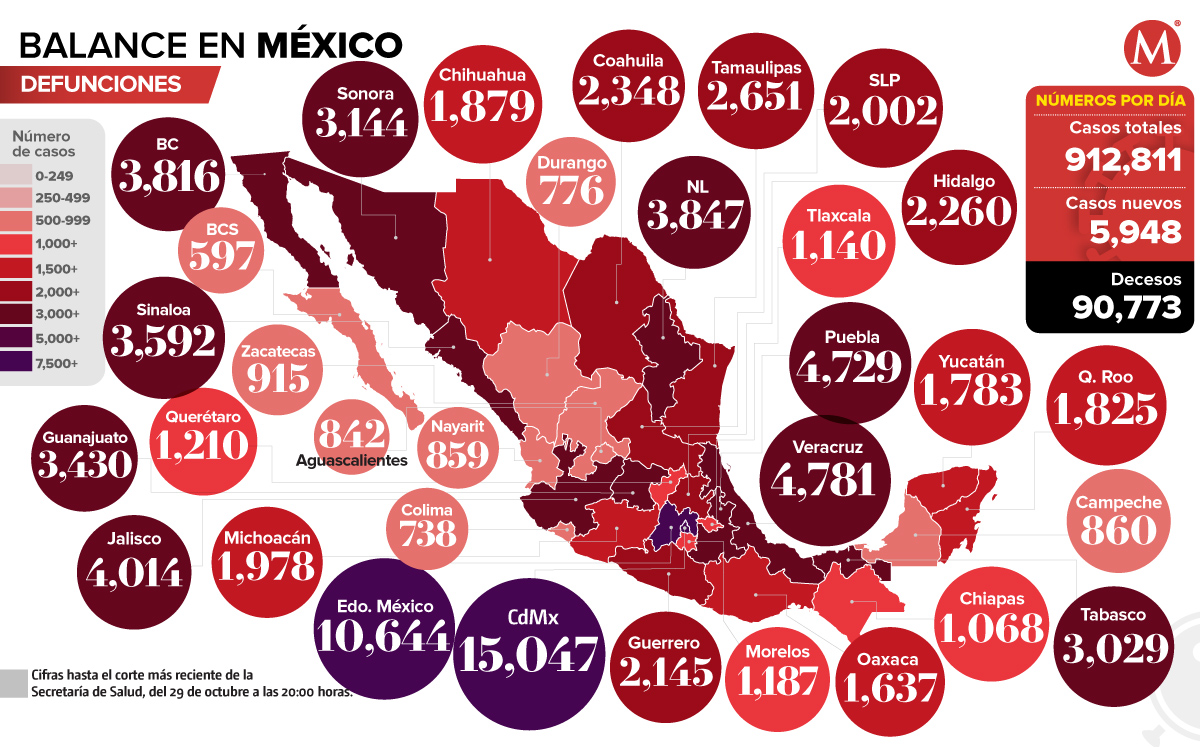 Muertes por coronavirus en México al 29 de octubre de 2020.