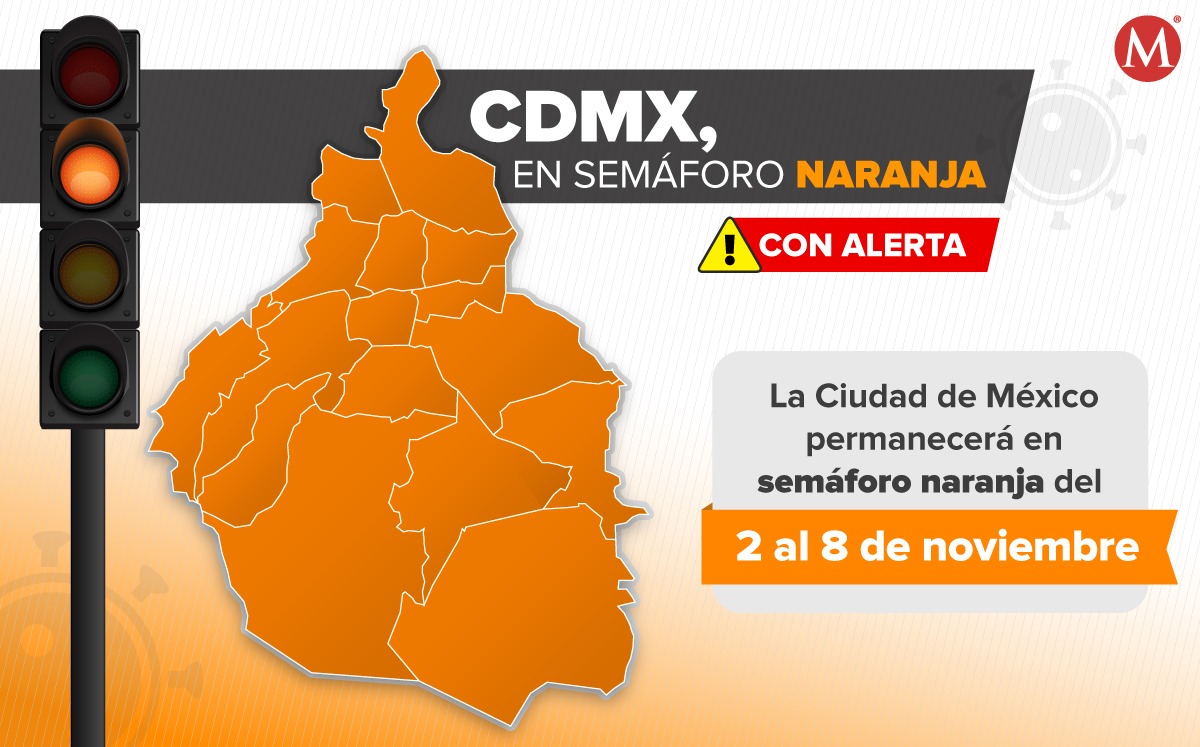CdMx continúa en semáforo naranja por covid-19. (MILENIO)
