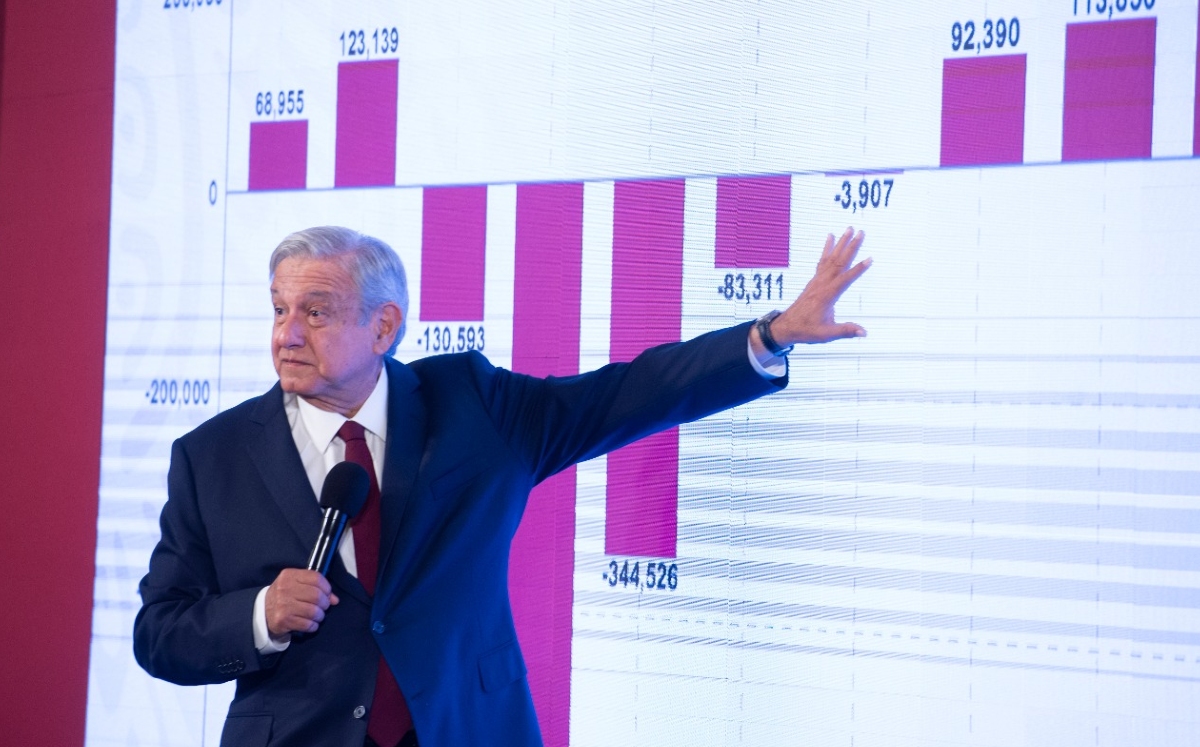 El Presidente mostró las gráficas del crecimiento económico en México. (Cortesía)