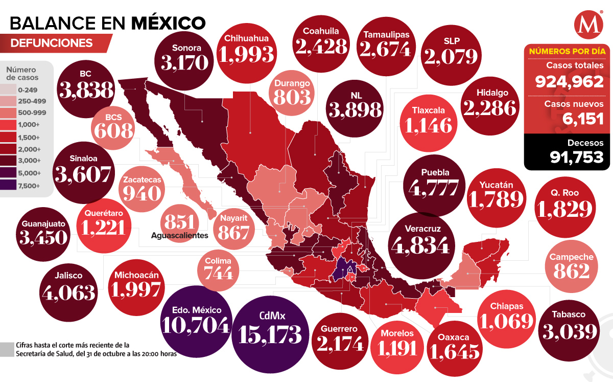 Las muertes por covid-19 han aumentado en el país / Ssa