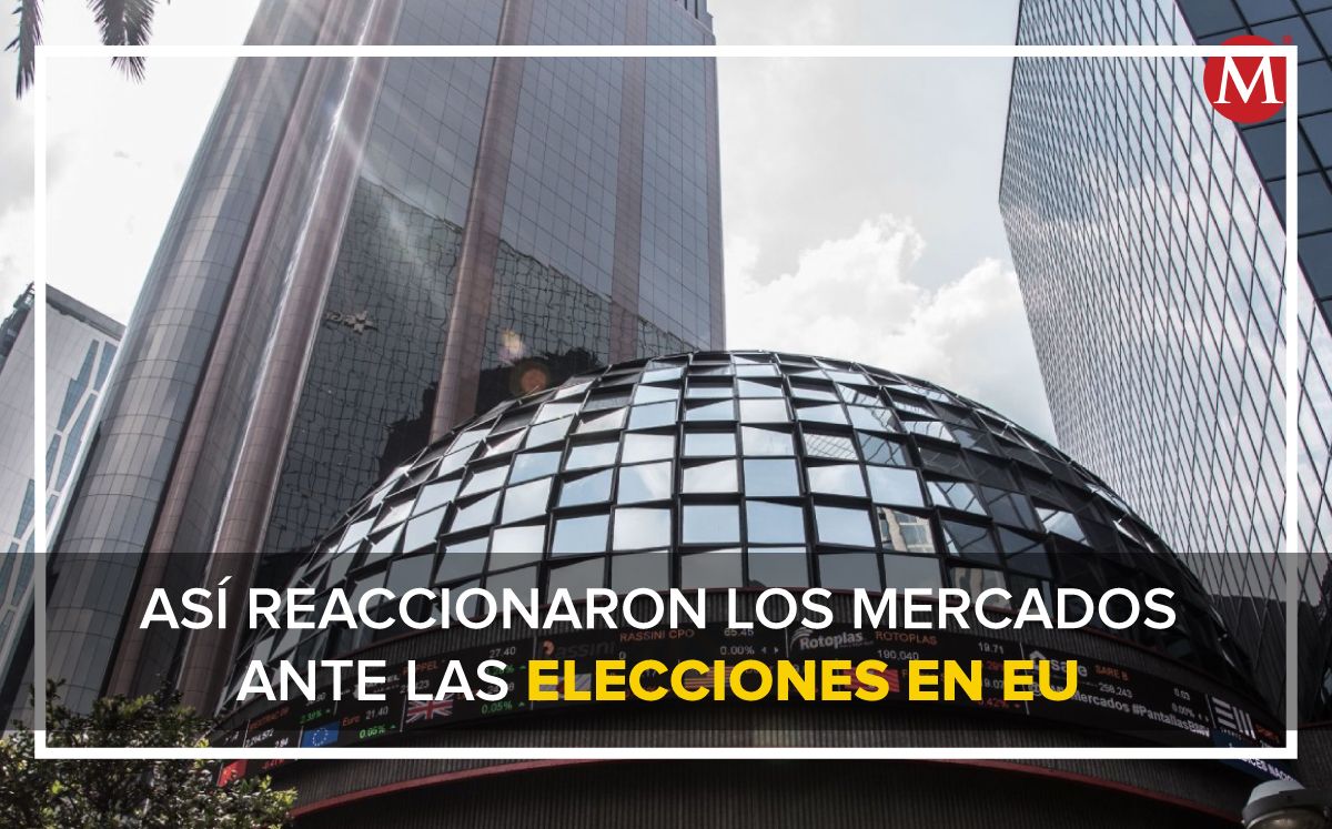 Bolsa Mexicana de Valores (BMV). Foto: (Especial)