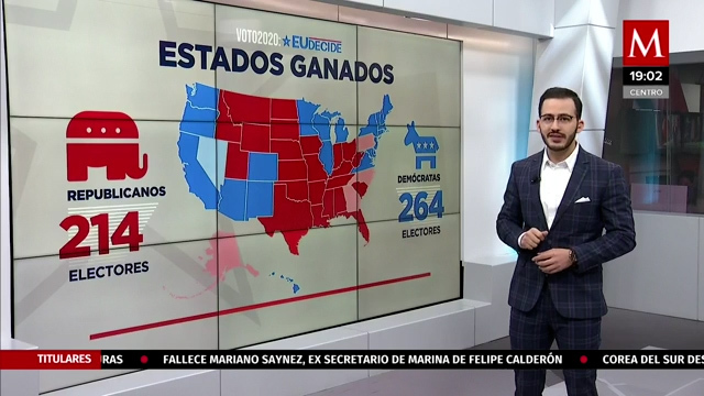 Panorama de las elecciones presidenciales en EU