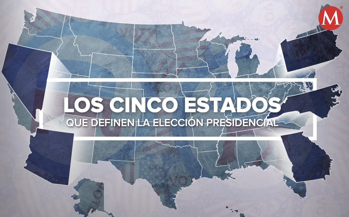 En cinco estados de EU se está definiendo las elecciones en EU. (Ilustración)