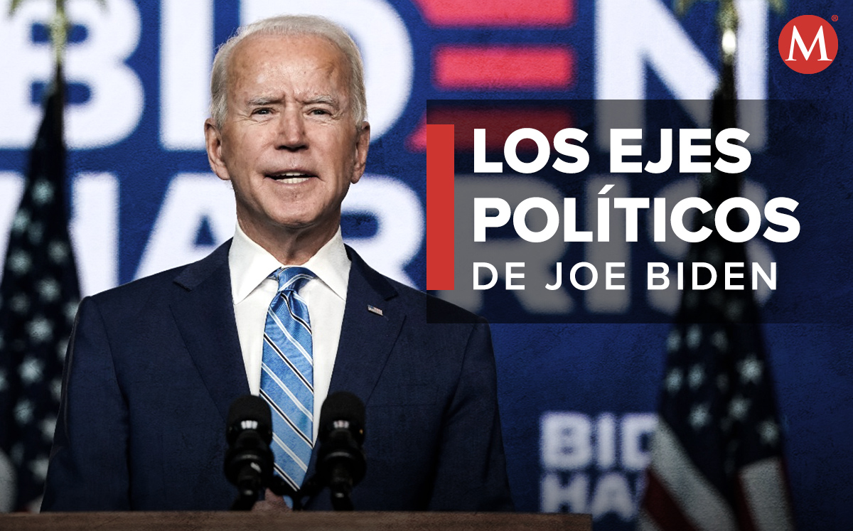 Los ejes políticos de Joe Biden se centran en controlar el coronavirus y apoyar a los migrantes.
