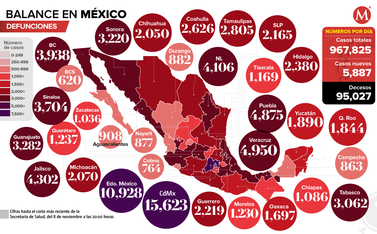 Defunciones por coronavirus en México al 8 de noviembre.