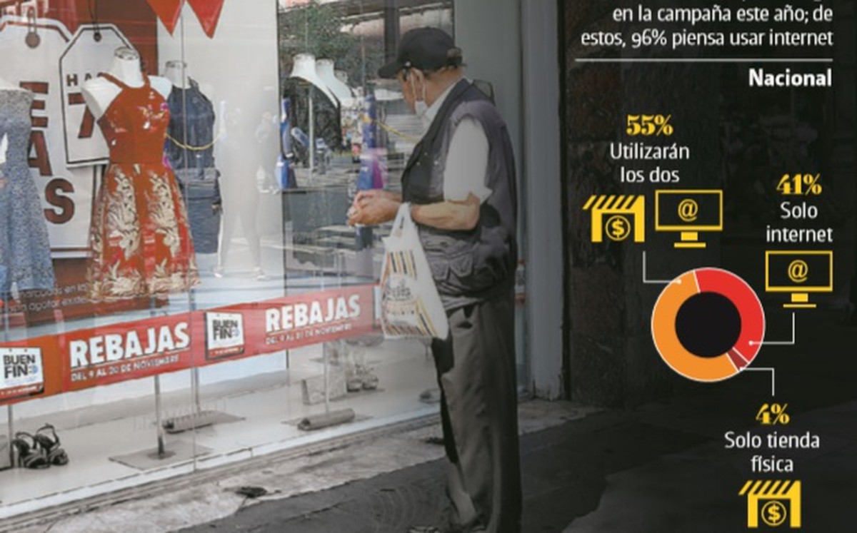 Covid triplicará cuota de "e-commerce" en Buen Fin