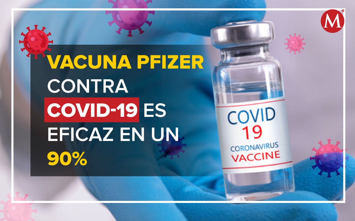 Pfizer reporta eficacia del 90% en su vacuna contra el covid-19. (Especial)
