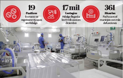 Coronavirus en Hidalgo, cifras. (Especial)