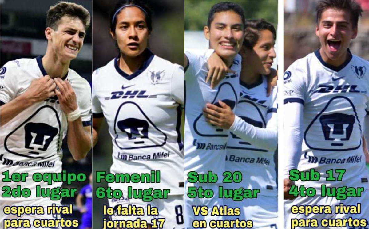 Futbolistas de Pumas en sus distintas categorías (Imago7)