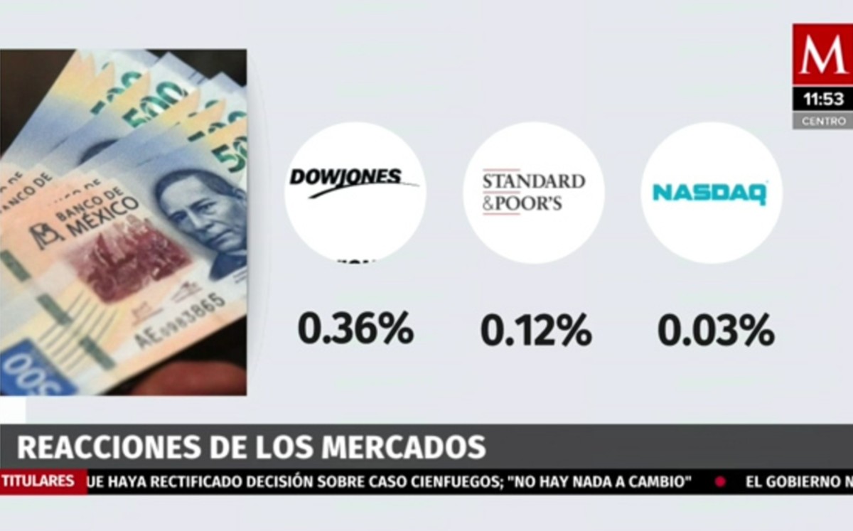 ¿Cómo abrieron los mercados hoy?