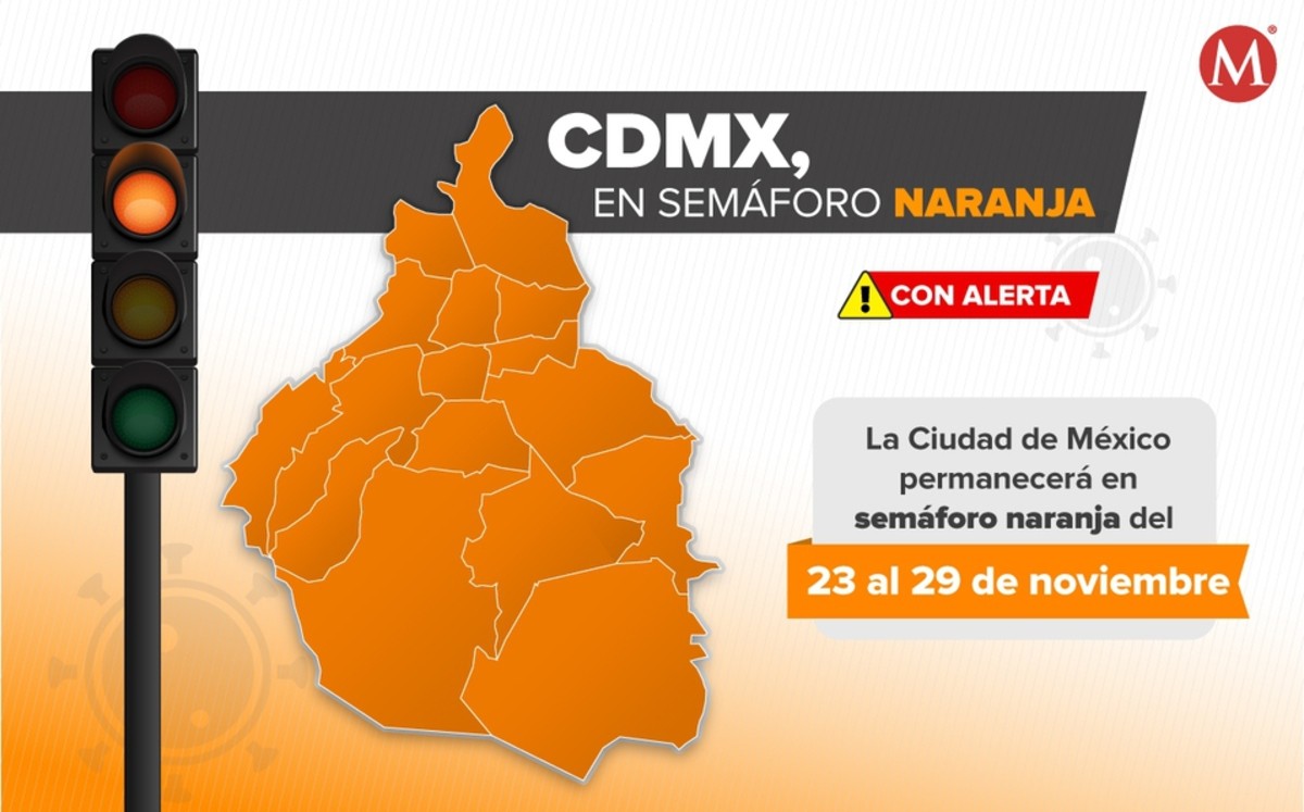 CdMx, en límite de semáforo naranja por covid