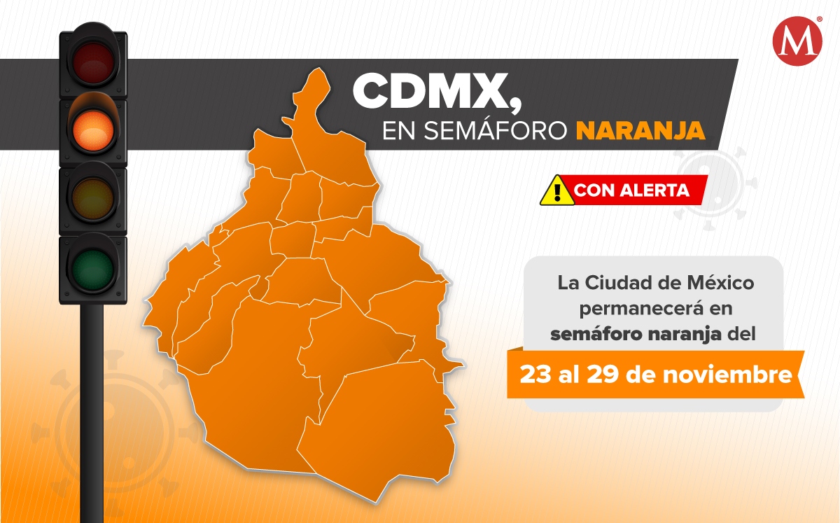 La Ciudad de México está en el límite del semáforo naranja por covid-19. (MILENIO)