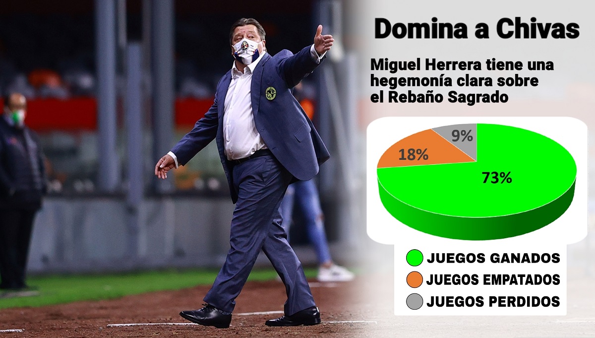 Miguel Herrera en el Clásico Nacional de la Jornada 11 (Mexsport)
