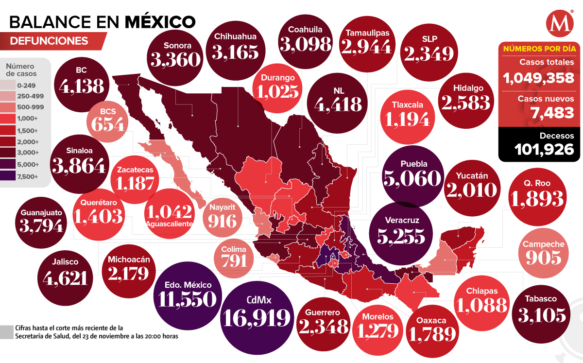 Muertes por coronavirus en México al 23 de noviembre.