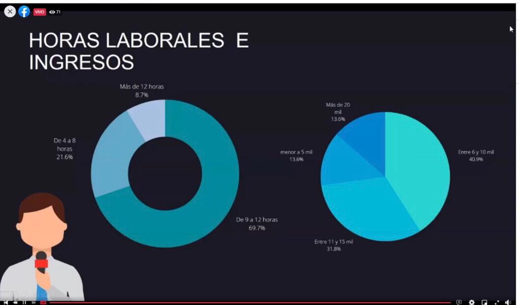 Hay un vínculo entre la dificultad para llevar las relaciones intrafamiliares y el ejercicio informativo.