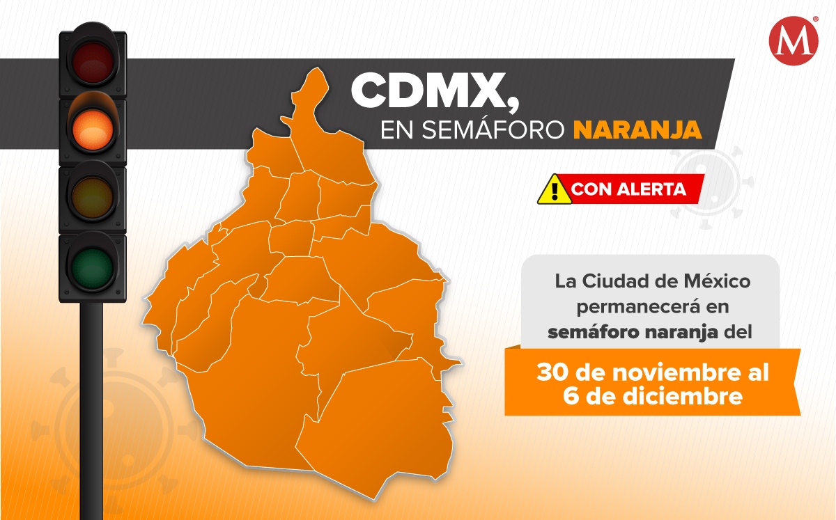La Ciudad de México se queda una semana más en semáforo naranja. (MILENIO)