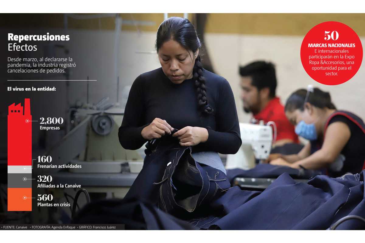 Entre las empresas dedicadas a la producción de ropa persiste una elevada incertidumbre. (Agencia Enfoque)