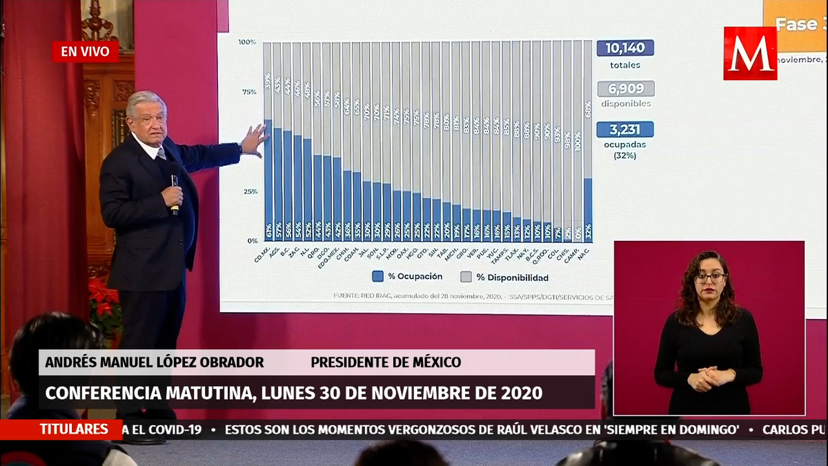 AMLO descarta saturación en corto plazo en hospitales de CdMx por covid-19