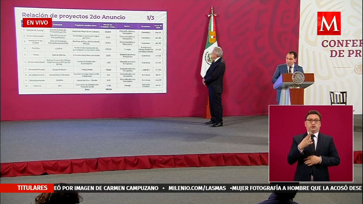Gobierno e IP realizarán 29 obras por 228 mil mdp en segundo paquete de inversiones