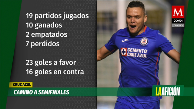 La Afición, 02 de diciembre de 2020