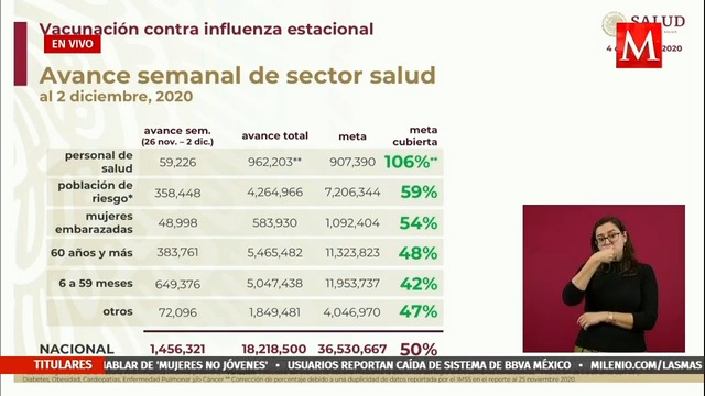 Avance de aplicación de vacunas contra influenza es del 50 por ciento