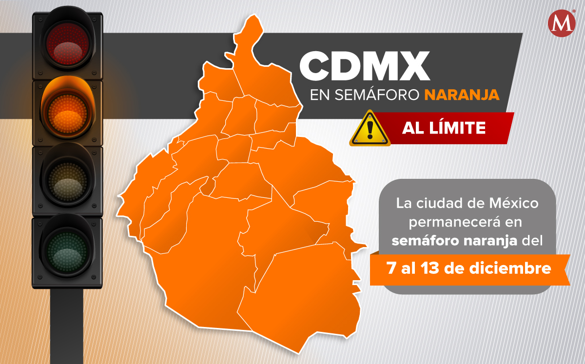 CdMx se queda en semáforo naranja al límite del rojo. (MILENIO)