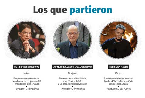 En este “obituario” recordamos a algunos de los que ya se fueron.