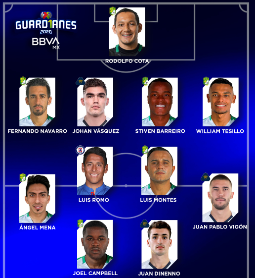 El equipo ideal de la semifinal tiene a 7 jugadores verdiblancos