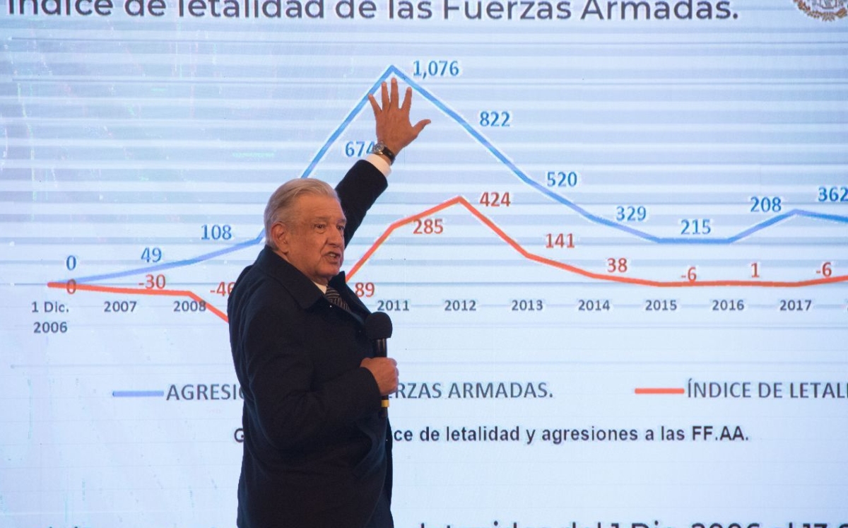 El Presidente mostró una serie de gráficas sobre el índice de letalidad de las Fuerzas Armadas. (Cuartoscuro)