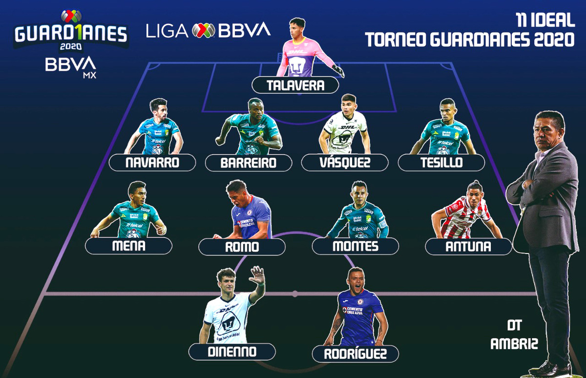 La Fiera arrasa con el 11 ideal del Guard1anes 2020. ESPECIAL