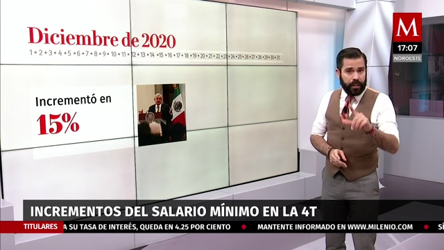 Incrementos del salario mínimo en la 4T, ¿Para qué nos alcanza?