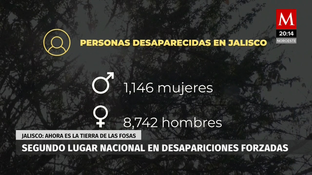 Hay más de 9 mil desaparecidos en Jalisco; 2019 fue el año con más denuncias