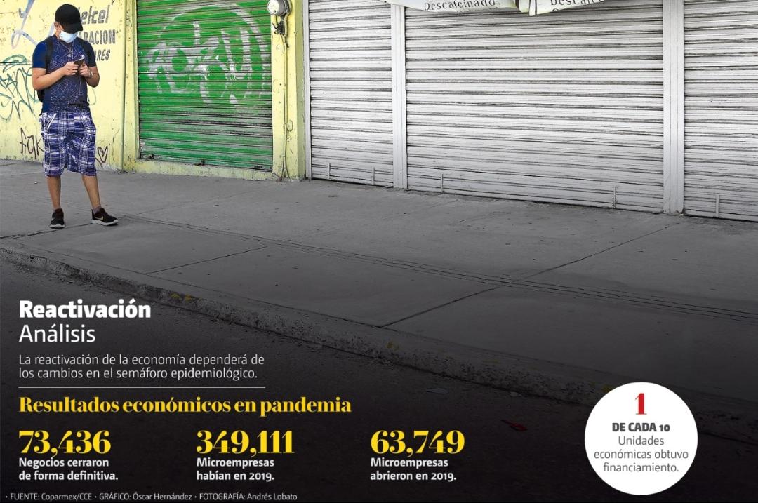 Recuperación económica para 2021 es incierta. (Andrés Lobato)