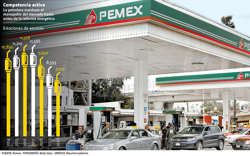 Competencia activa. La petrolera mantuvo el monopolio del mercado hasta antes de la reforma energética. (Nelly Salas | Gráfico: Mauricio Ledesma)