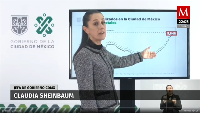 Sheinbaum: CdMx reporta 83% de ocupación hospitalaria