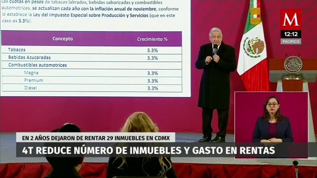 La 4T reduce número de inmuebles y gasto en rentas de dependencias del gobierno