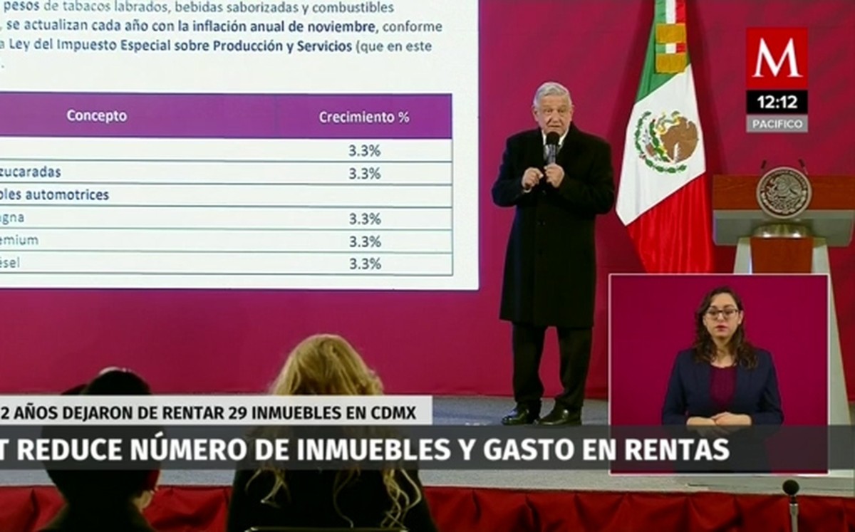La 4T reduce número de inmuebles y gasto en rentas de dependencias del gobierno