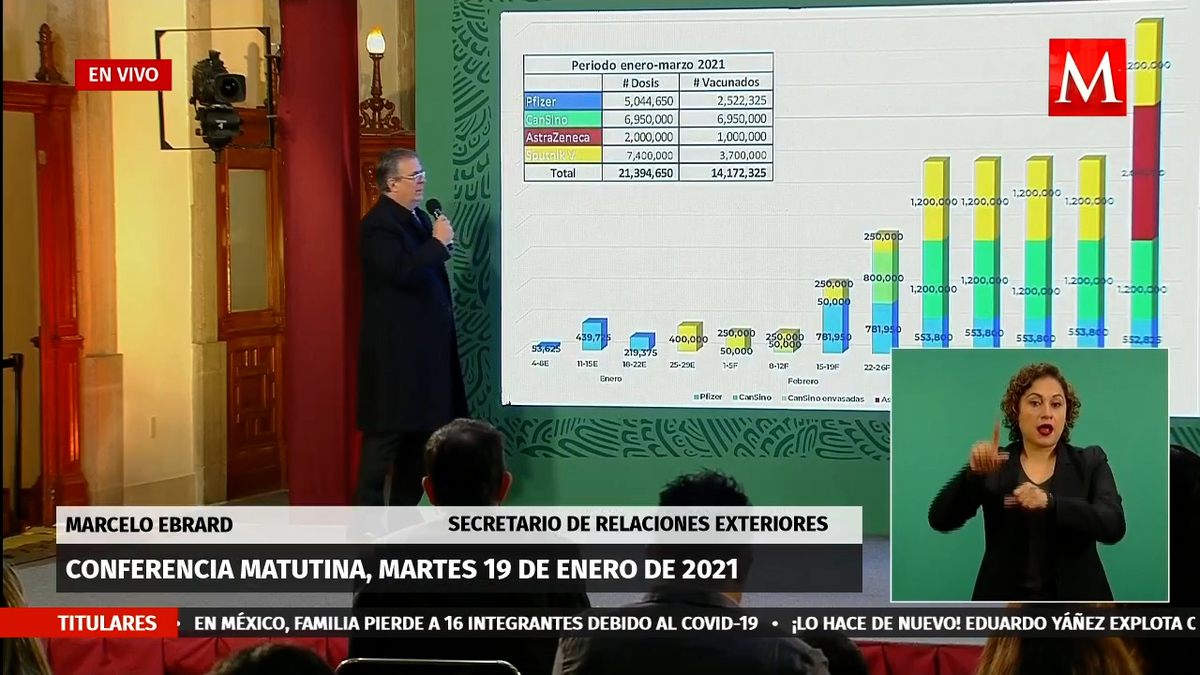 Calendario vacunas covid-19: ¿cuándo llegan más a México?