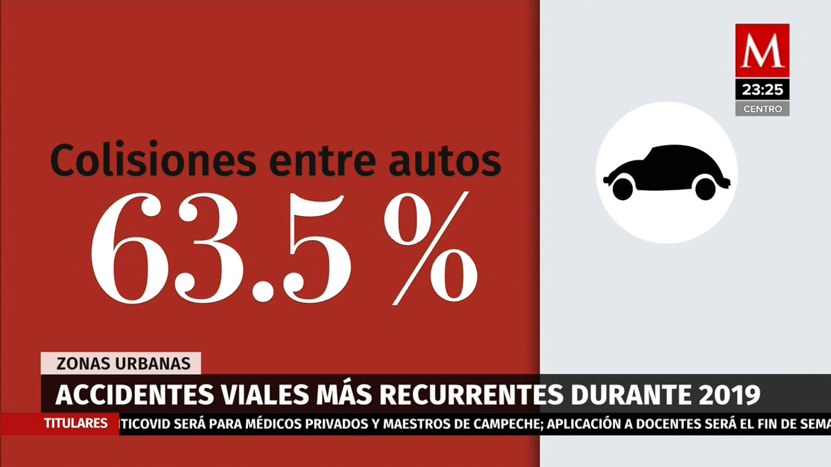 Choques encabezan las listas de accidentes viales; INEGI