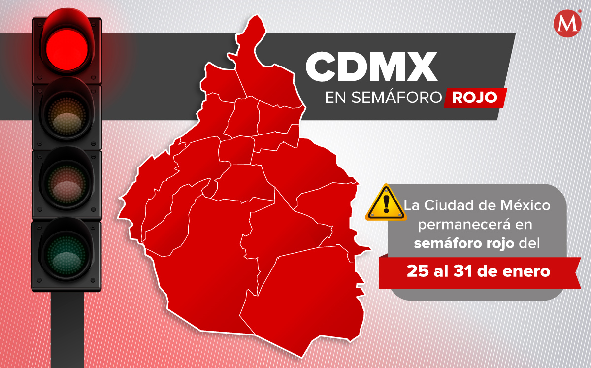 CdMx permanece en semáforo rojo por covid-19. (MILENIO)
