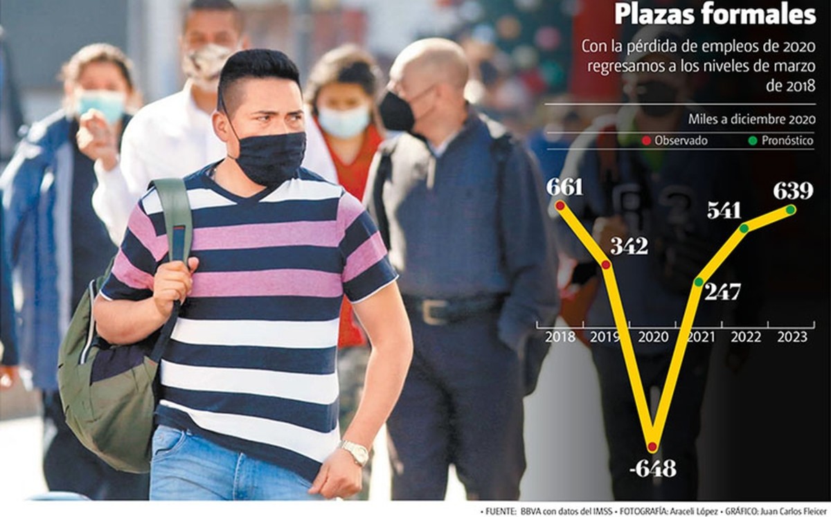 Mexicanos recuperarán nivel de ingreso hasta 2027, prevé BBVA